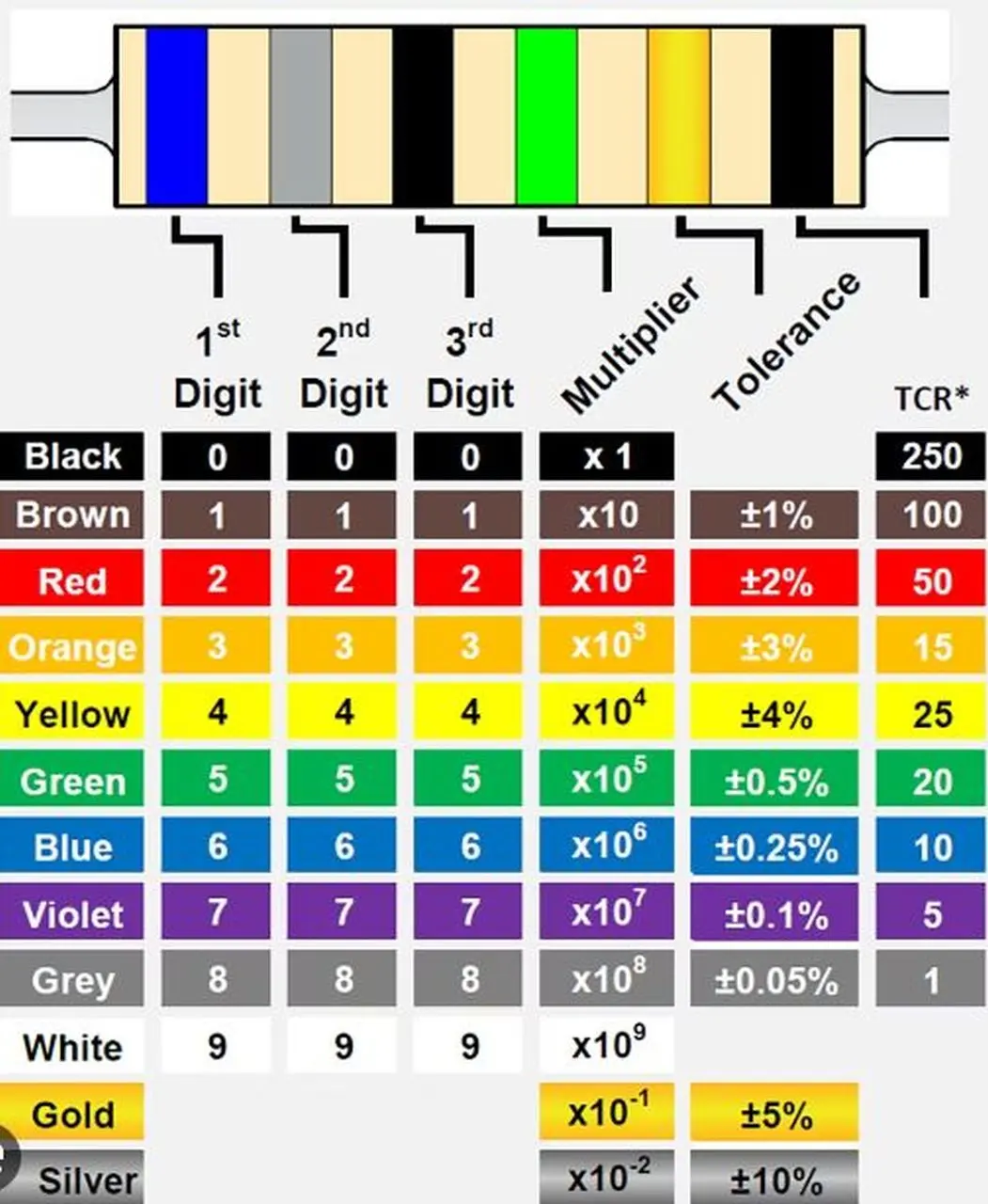 Resistor Bands 5 sml.webp